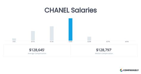 directeur regional chanel cosmetique with salary|CHANEL Director Salary (May 2024) .